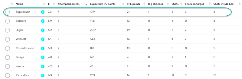 gw22top5siggy