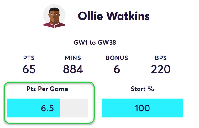 gw22top5watkins