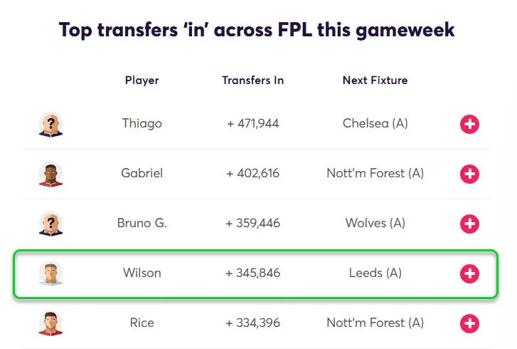 Transfer Activity for Fantasy Premier League 2025/26 Gameweek 22