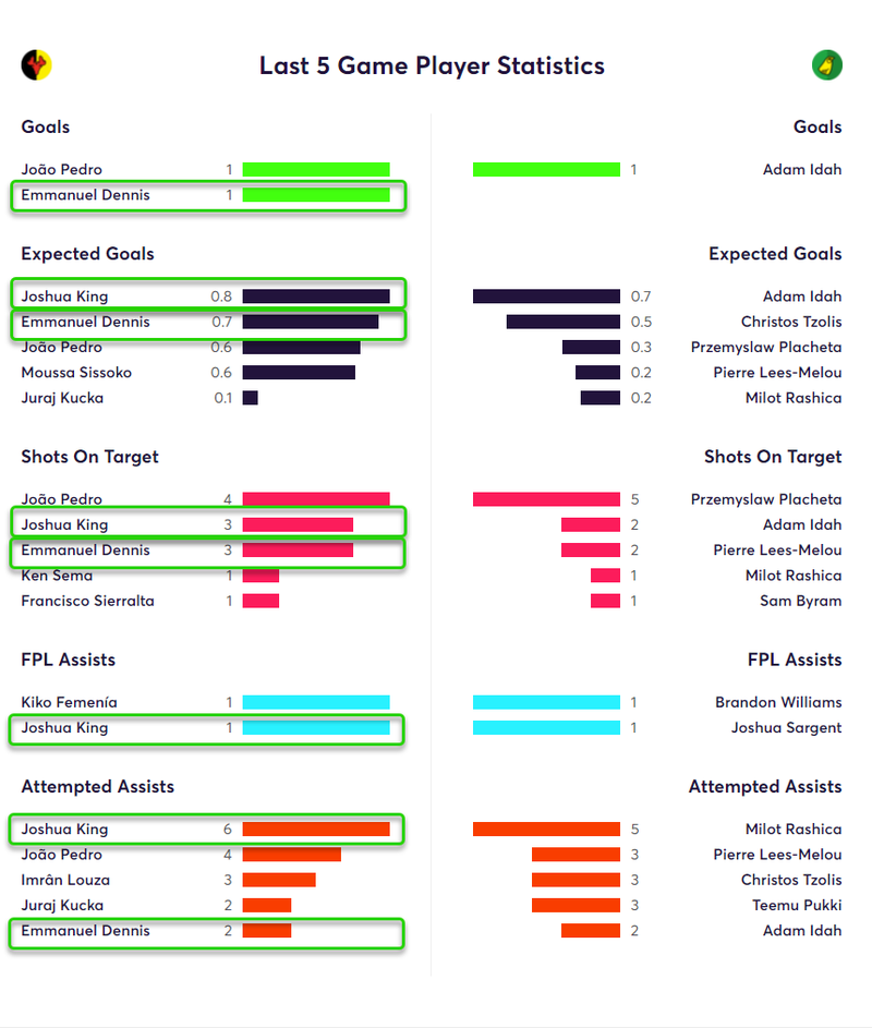 gw23algowatford.png