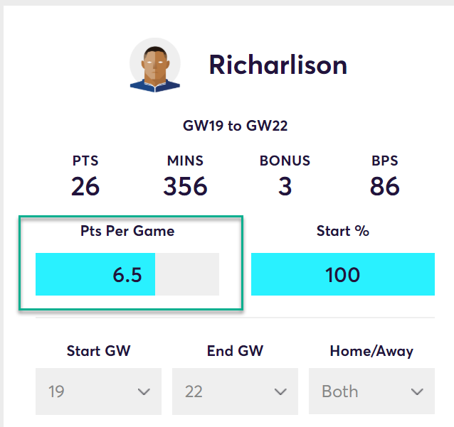 gw23caps2019richa