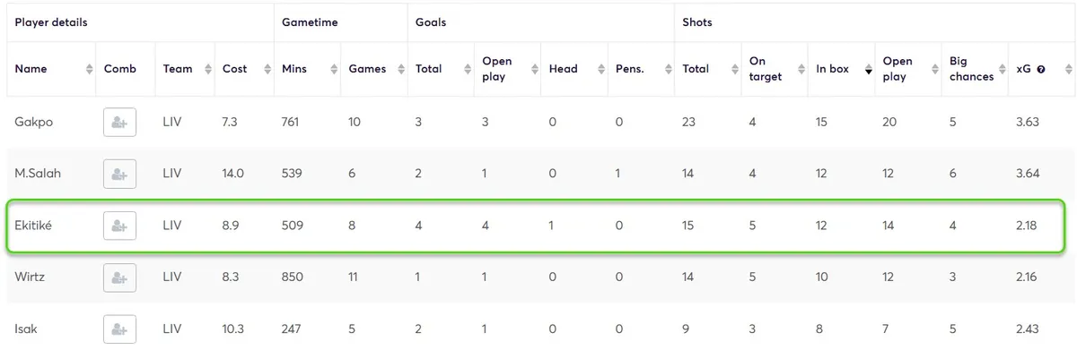 Stats for Liverpool Players in away games