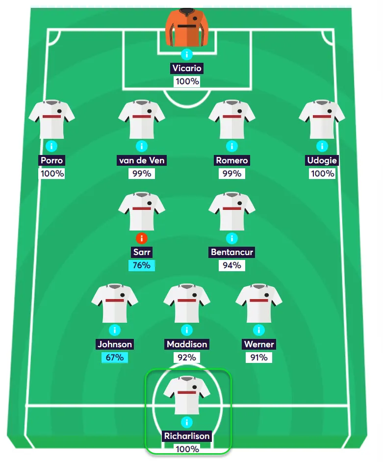 gw23capsricha