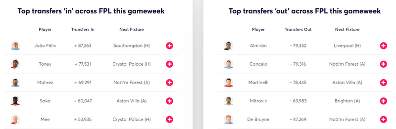 gw23lessons2