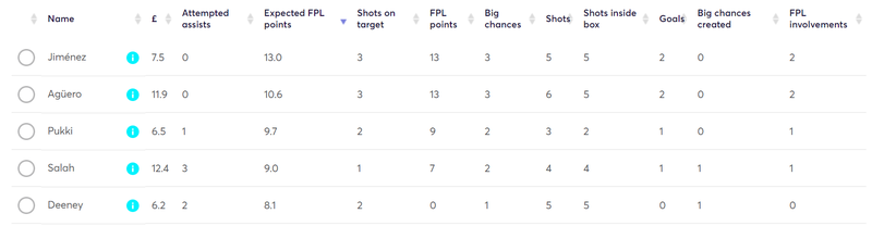 gw23lessons2019xfpl