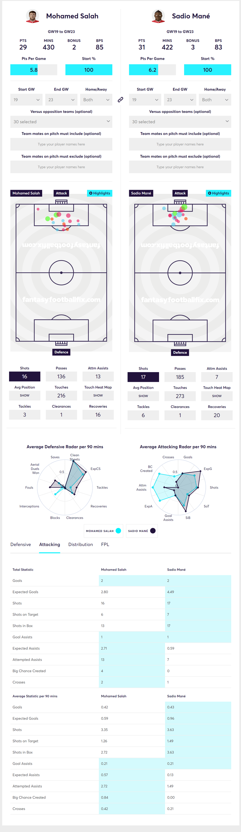 gw23lessons2019salah