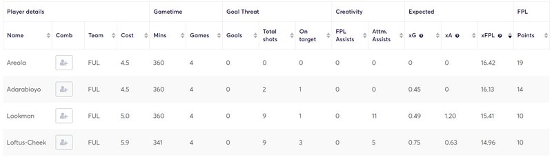 gw23lessons2020fulham