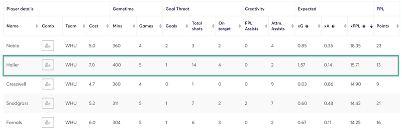 gw23lessons2019haller