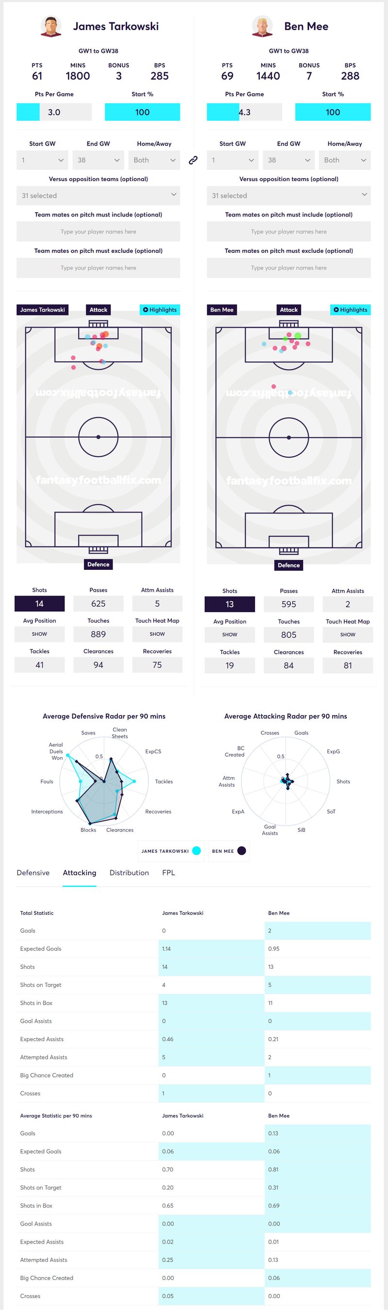 gw23lessons2020tarko