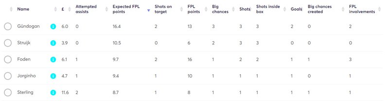 gw23lessons2020xfpl