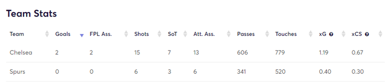 gw23matchstatschelsea1.png