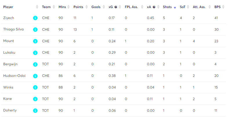 gw23matchstatschelsea2.png