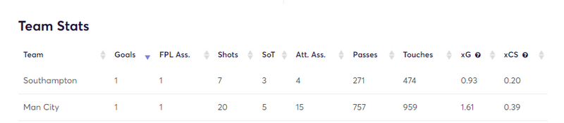 gw23matchstatscity1.png