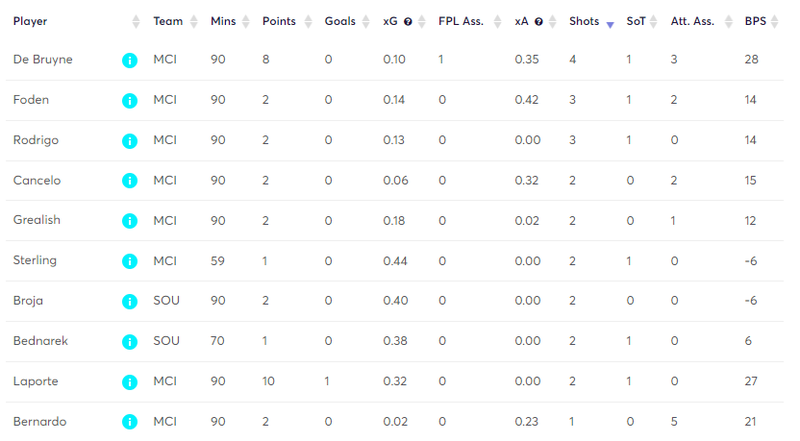 gw23matchstatscity2.png