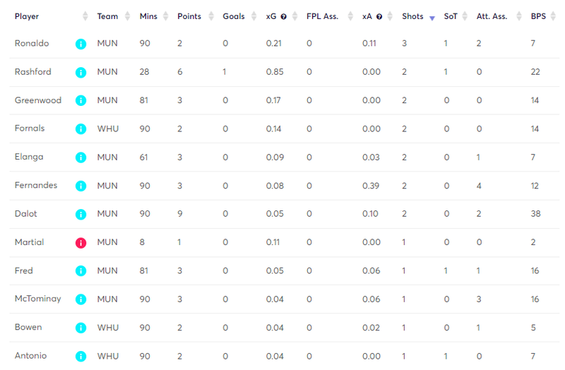 gw23matchstatsunited2.png