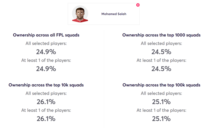 gw23top52019salah