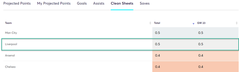 gw23top52019taa