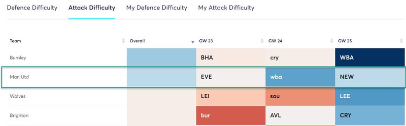 gw23top52020bruno