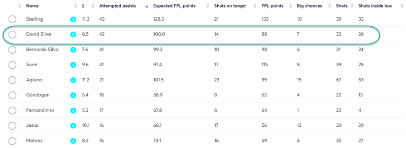 gw23top5dilva