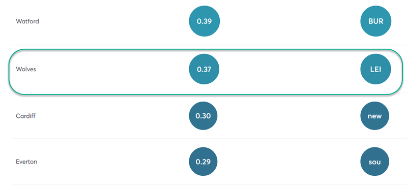 gw23top5doherty