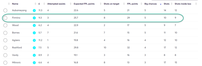 gw23top5firm