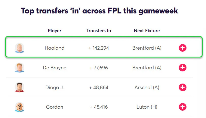 gw23top5haaland