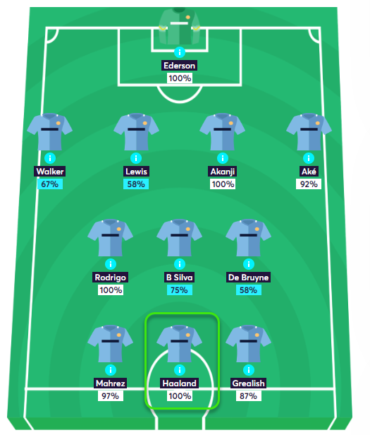 gw23top5haaland
