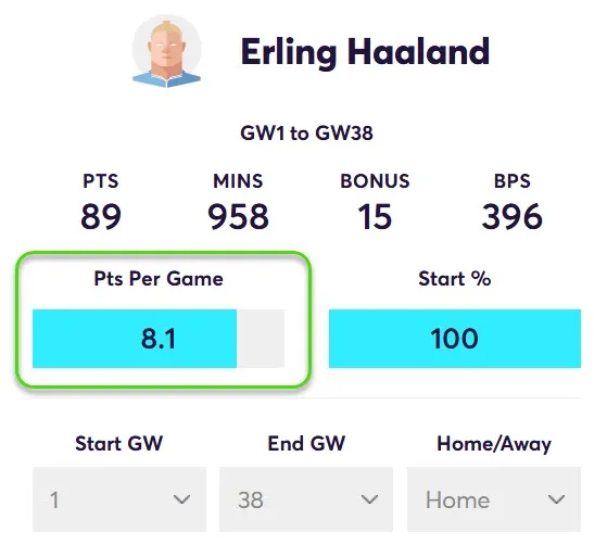 Points Per game for Haaland in Home Matches
