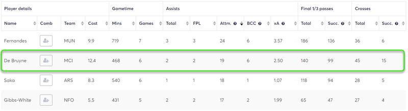gw23top5kdb