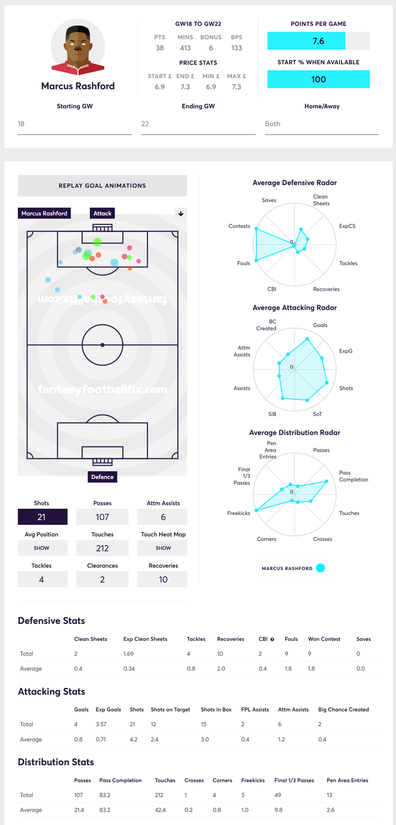 gw23top5rash