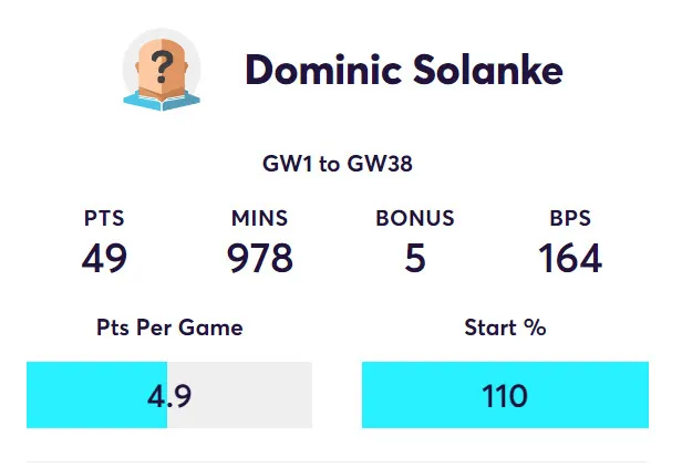 gw23top5solanke