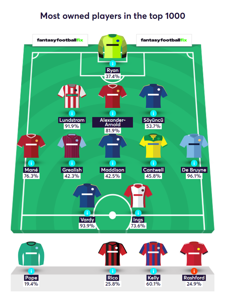 gw24caps2019mane