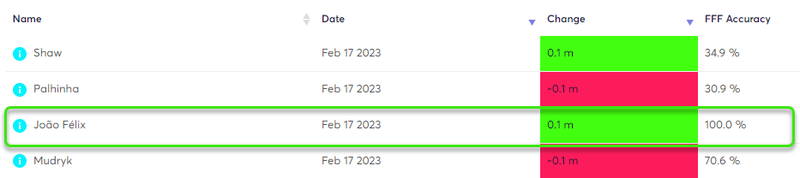 gw24caps2022felix
