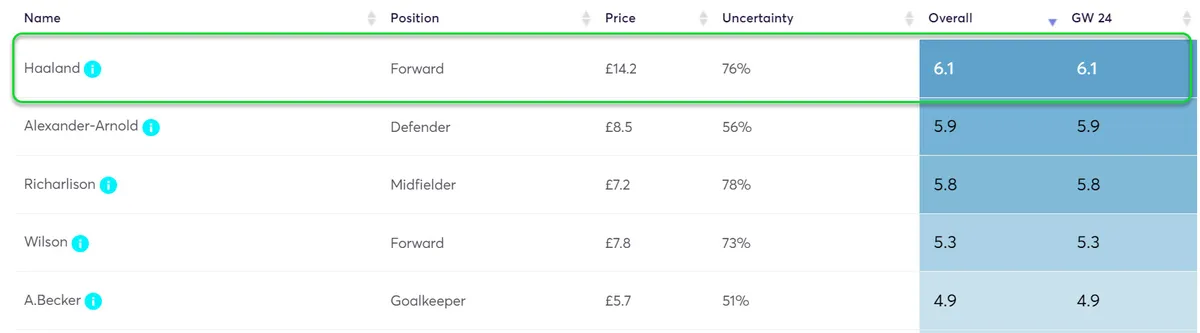 gw24capshaaland