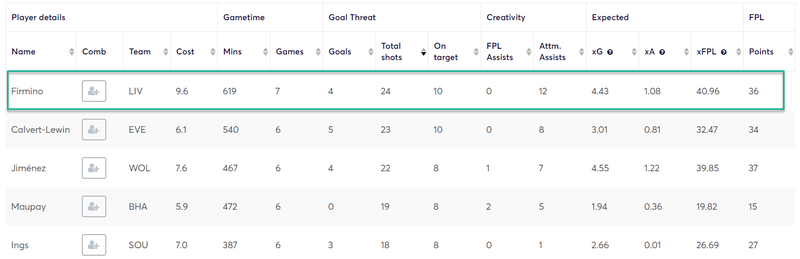 gw24lessons2019firmino