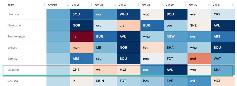 gw24lessons2019fixt