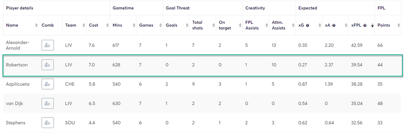 gw24lessons2019robbo