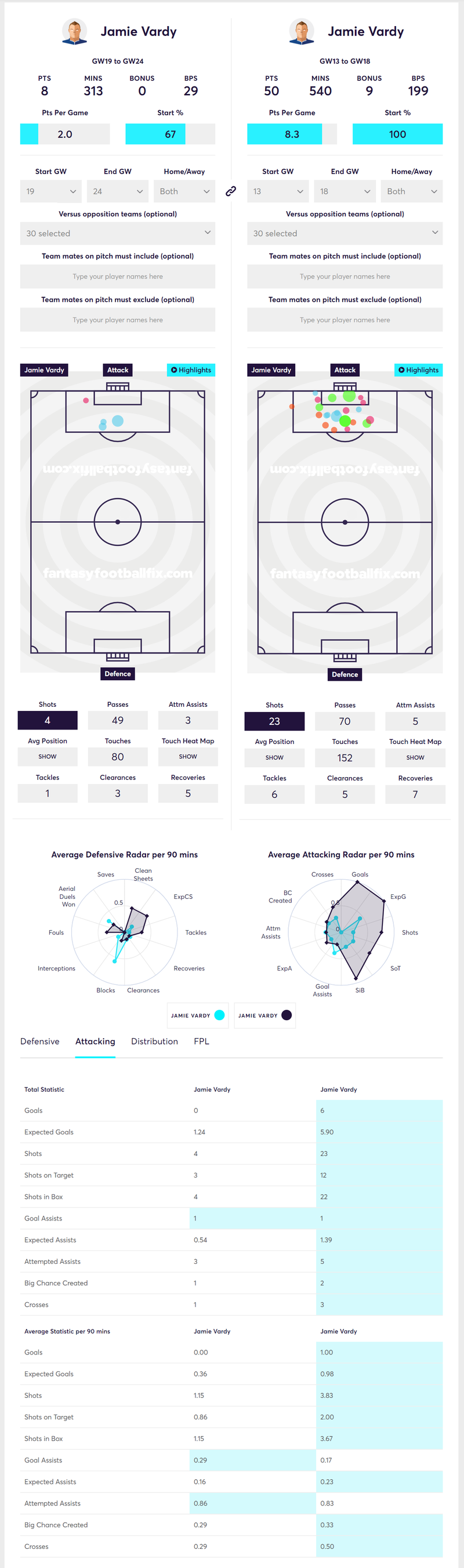 gw24lessons2019vardy