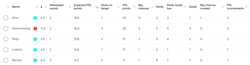 gw24lessons2020xfpl