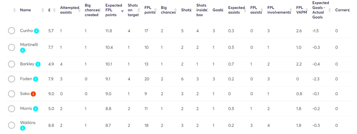 gw24target1