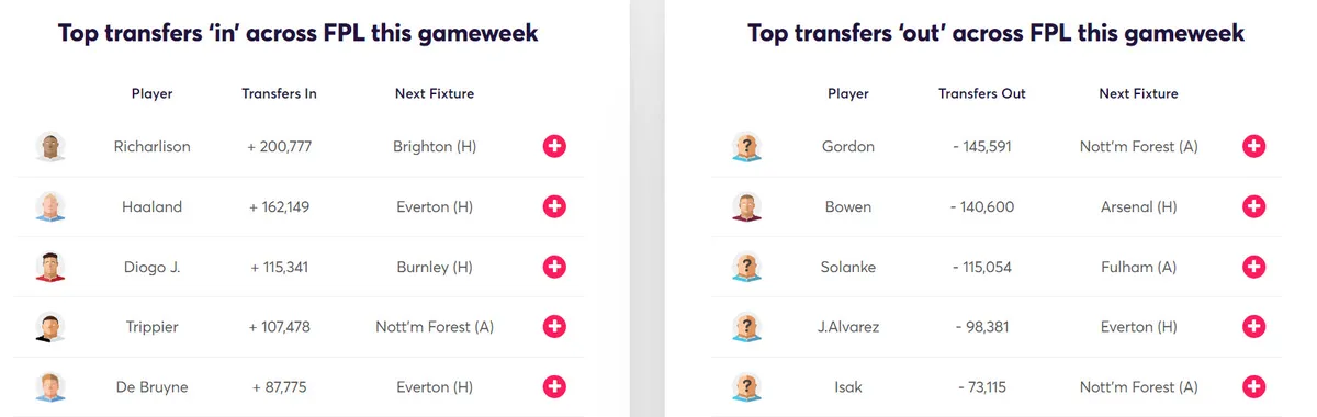 gw24target2