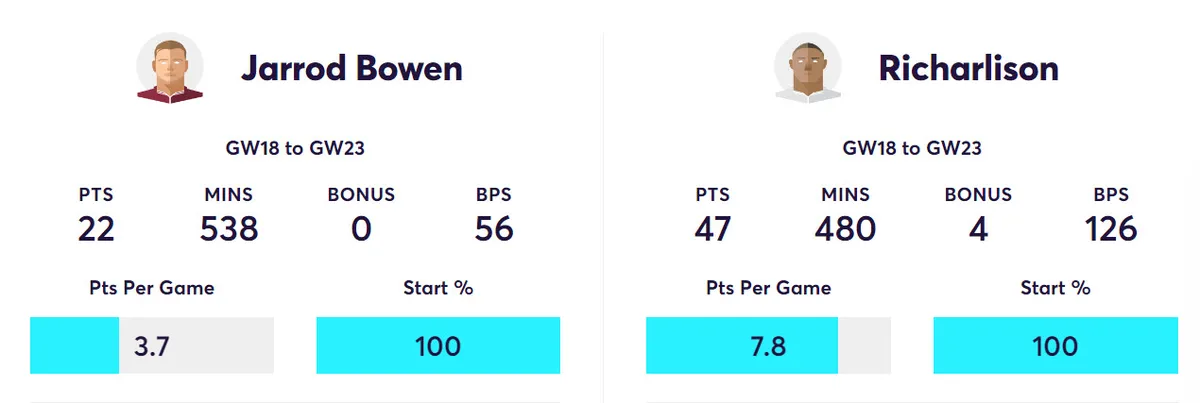 gw24target3