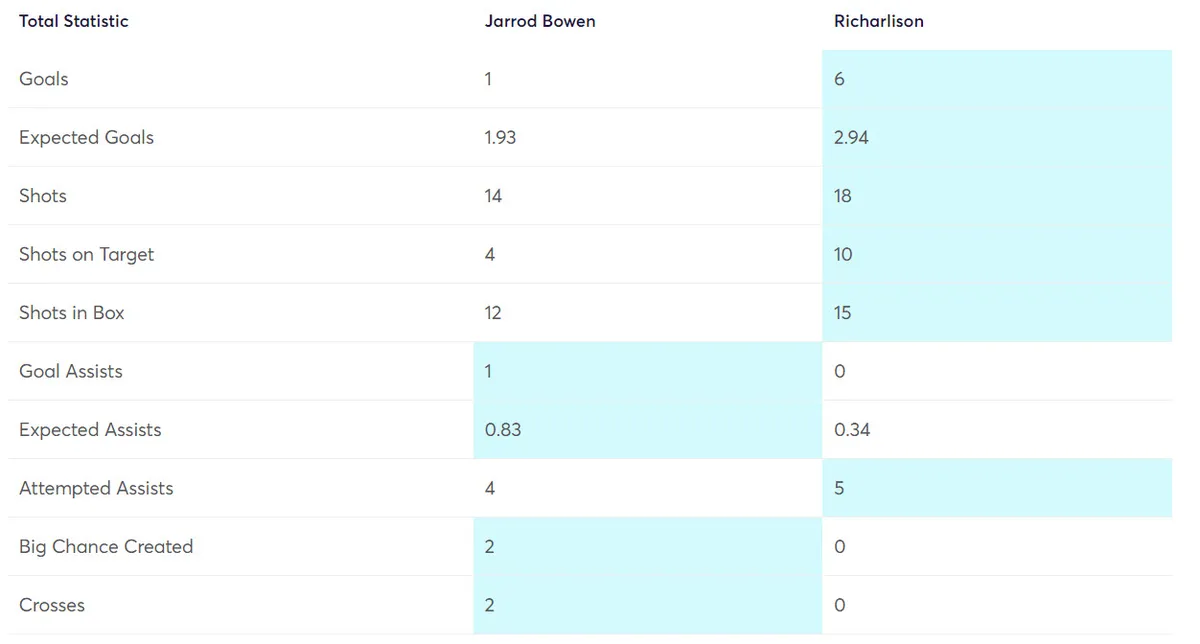 gw24target4