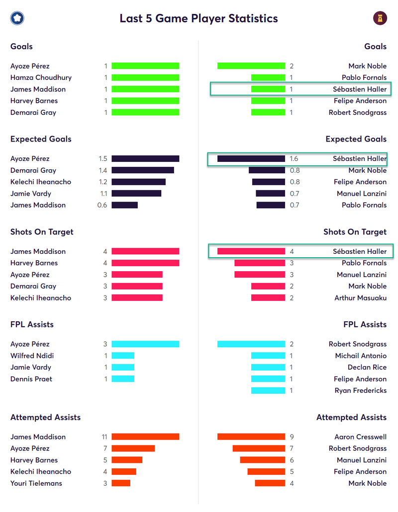 gw24top52019halle