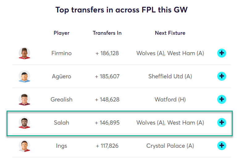 gw24top52019salah