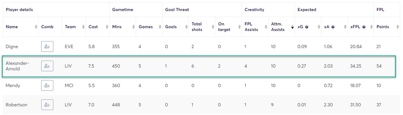 gw24top52019taa