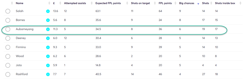 gw24top5auba