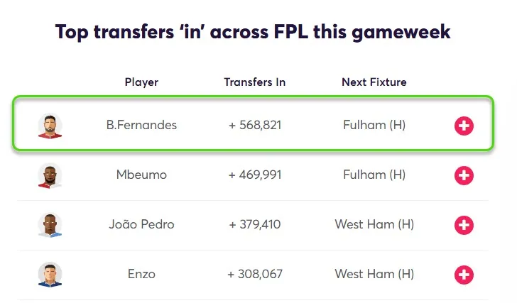 Transfer Activity for Fantasy Premier League 2025/26 Gameweek 24