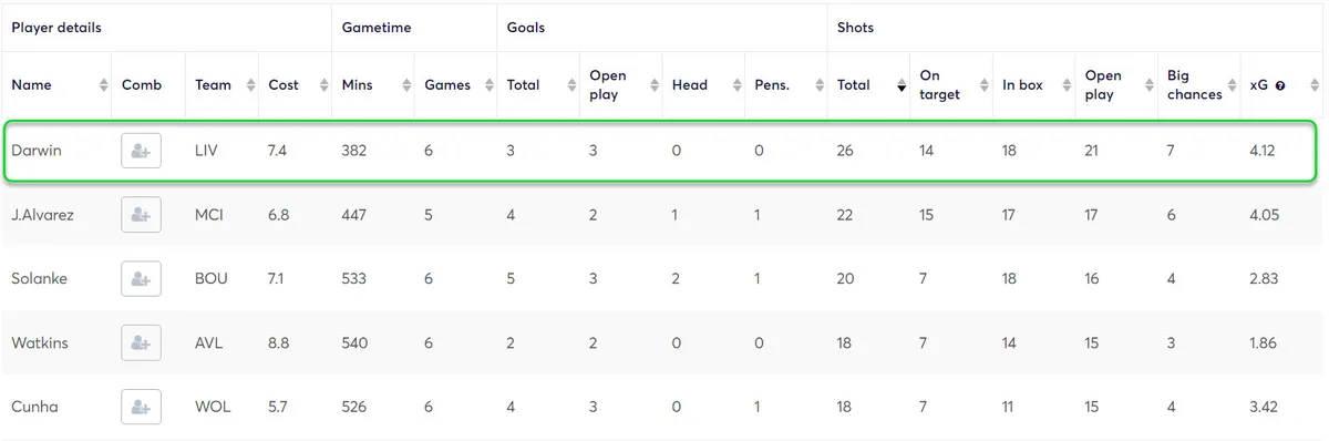 gw24top5darwin