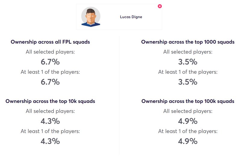 gw24top52020digne